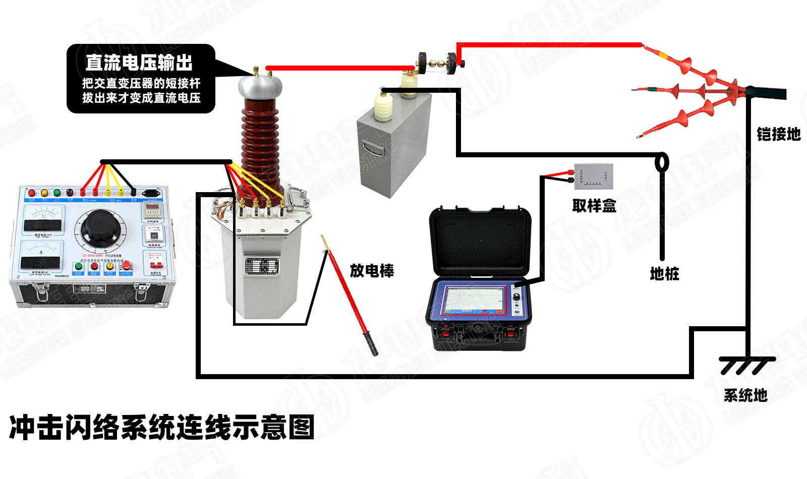 电缆故障测试仪接线示意图 电缆故障测试仪接线示意图